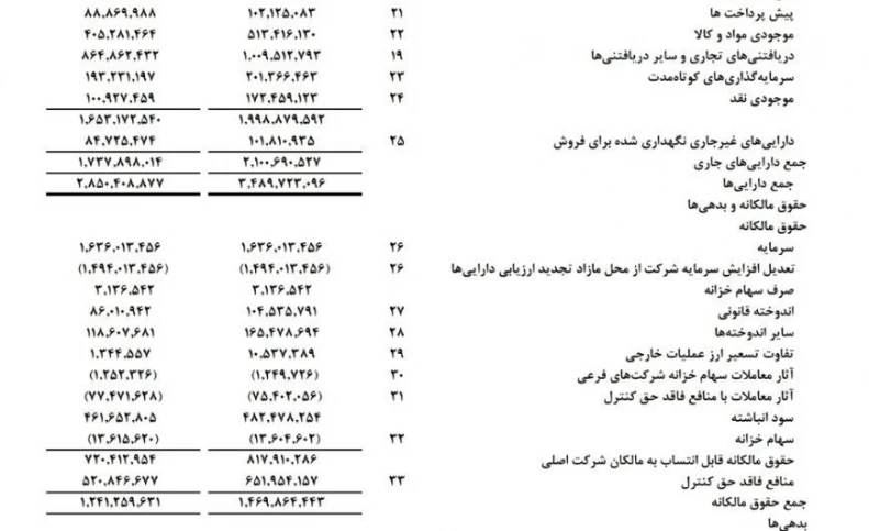 شستا در حصار وام