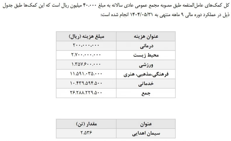 خیریه‌ای در لباس سیمان!