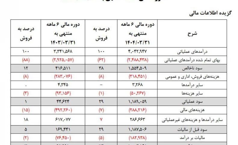 داروی استراتژیک بی‌ثمر شد