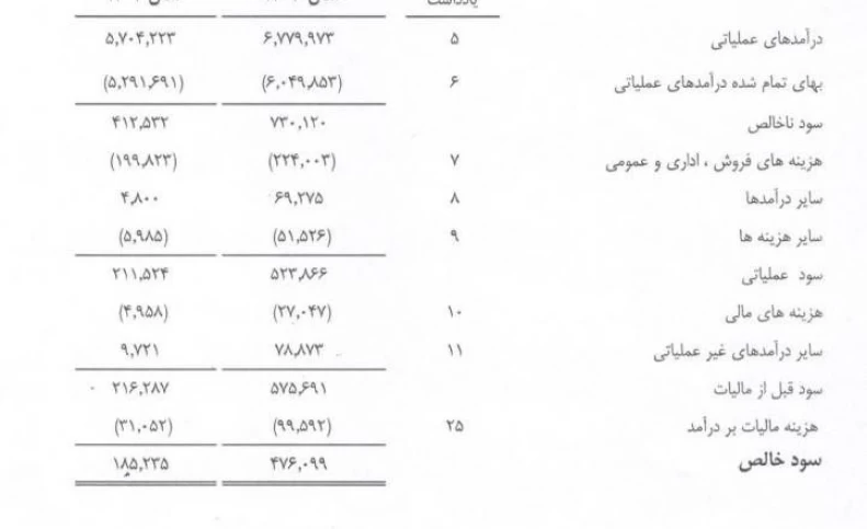 صید سود در دریای بازار
