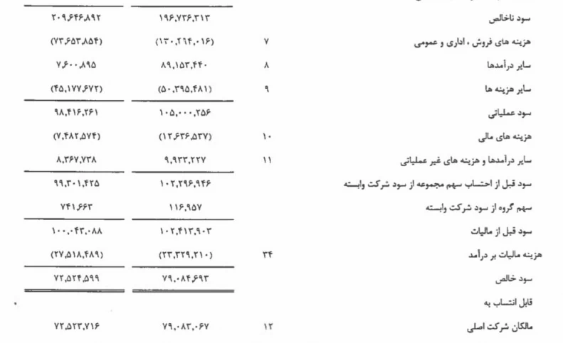 هلدینگ و معمای سود فرسوده