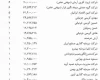 حاکمیت شرکتی در تنگنا