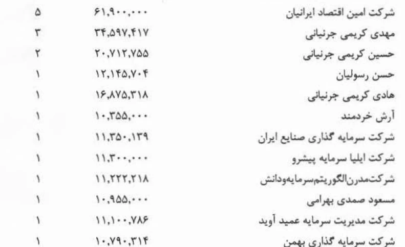 حاکمیت شرکتی در تنگنا