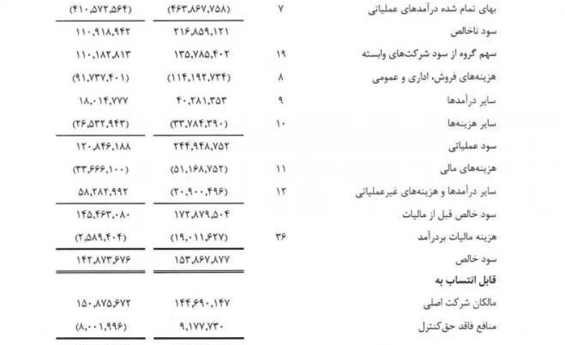 بازگشت شستان به مدار اعتماد