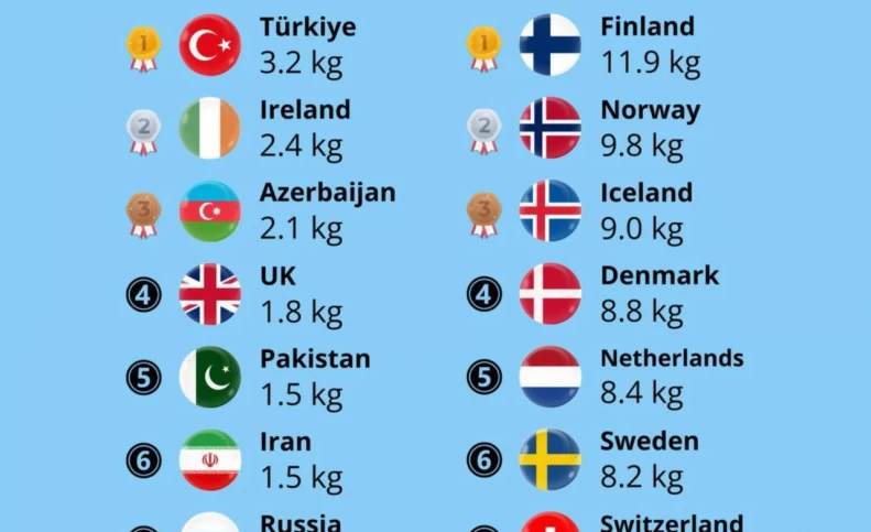 ایران ششمین کشور چایی خور جهان شد