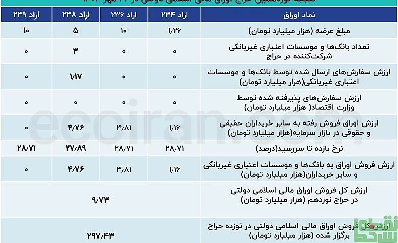 برنده یک حراج مشخص شد
