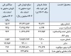 پول‌سازی از خاک و روی