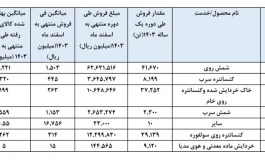 پول‌سازی از خاک و روی