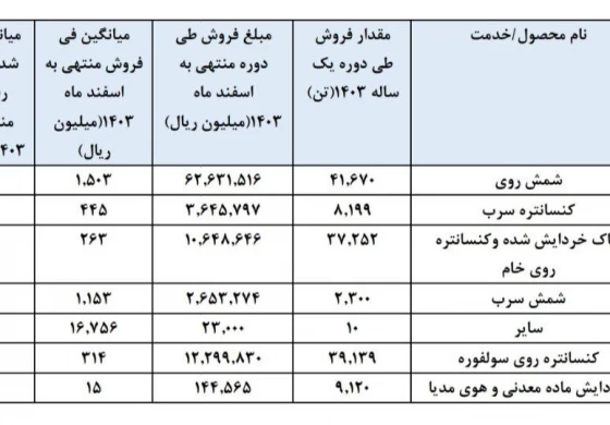 پول‌سازی از خاک و روی