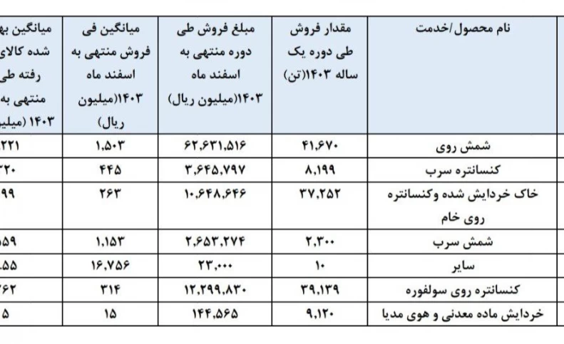 پول‌سازی از خاک و روی
