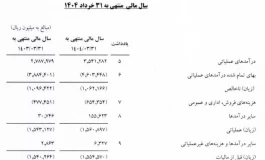 باشگاهی با تراز قرمز