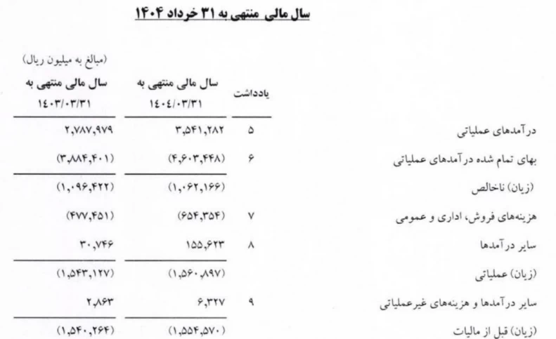باشگاهی با تراز قرمز