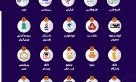 نفتی‌ها در صدر فهرست پول‌سازترین شرکت‌های ایران