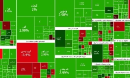 رکوردشکنی تاریخی بورس تهران؛ شاخص کل از 3.4 میلیون واحد عبور کرد