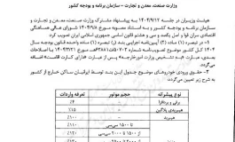 مصوبه واردات خودرو توسط ایرانیان خارج از کشور ابلاغ شد