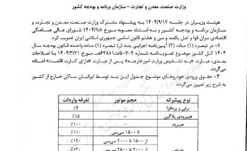مصوبه واردات خودرو توسط ایرانیان خارج از کشور ابلاغ شد