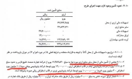 هلدینگ و بازی با منابع شرکت‌ها