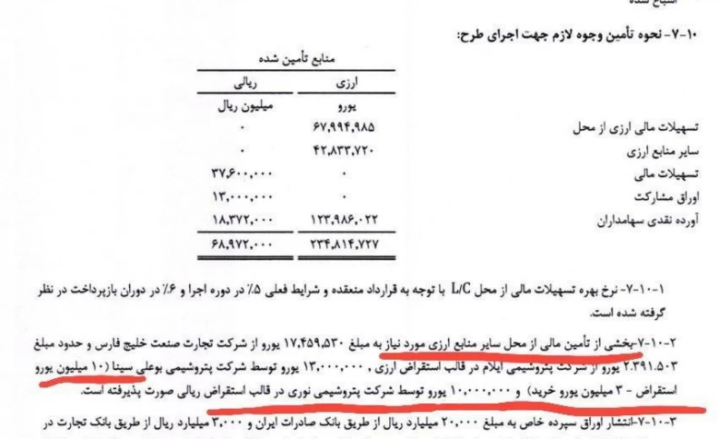 هلدینگ و بازی با منابع شرکت‌ها