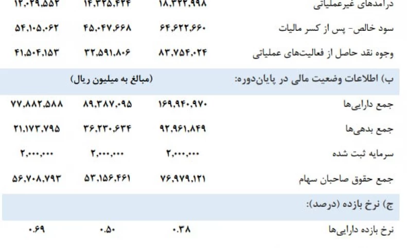 جم‌پیلن در ترافیک بازدهی
