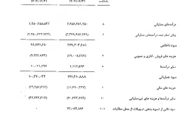 مهم برای شستا و تاپیکو