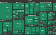 رشد ۸۳ هزار واحدی شاخص و سبزپوشی ۹۹ درصدی بازار