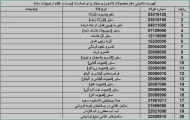 صادرات ۲۰ محصول کشاورزی آزاد شد