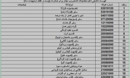 صادرات ۲۰ محصول کشاورزی آزاد شد