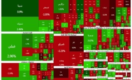 شاخص کل بورس ۵۴ هزار واحدی رشد کرد